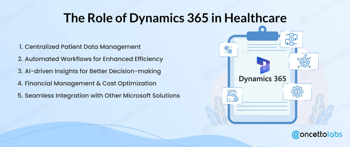 The Role of Dynamics 365 in Healthcare