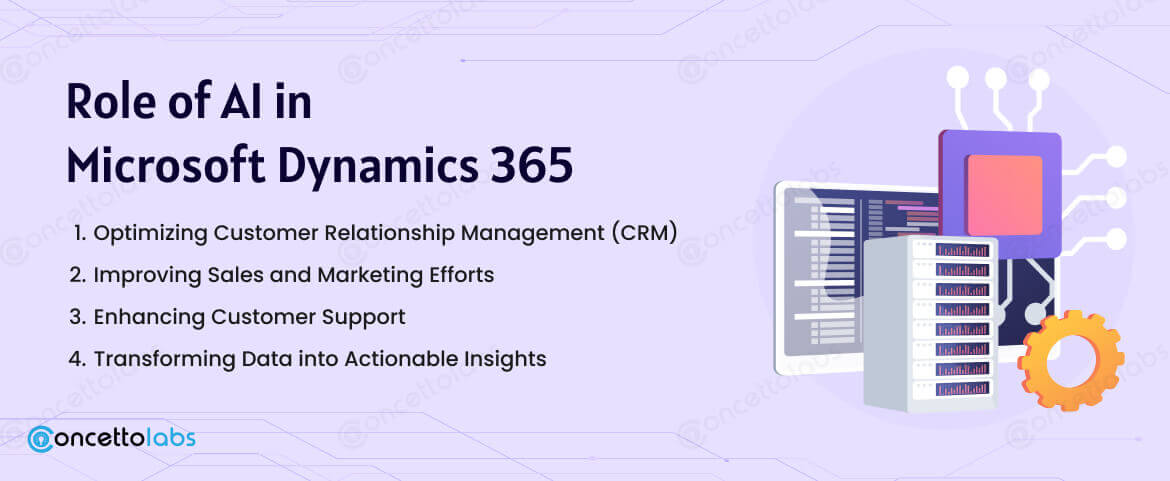Role of AI in Microsoft Dynamics 365