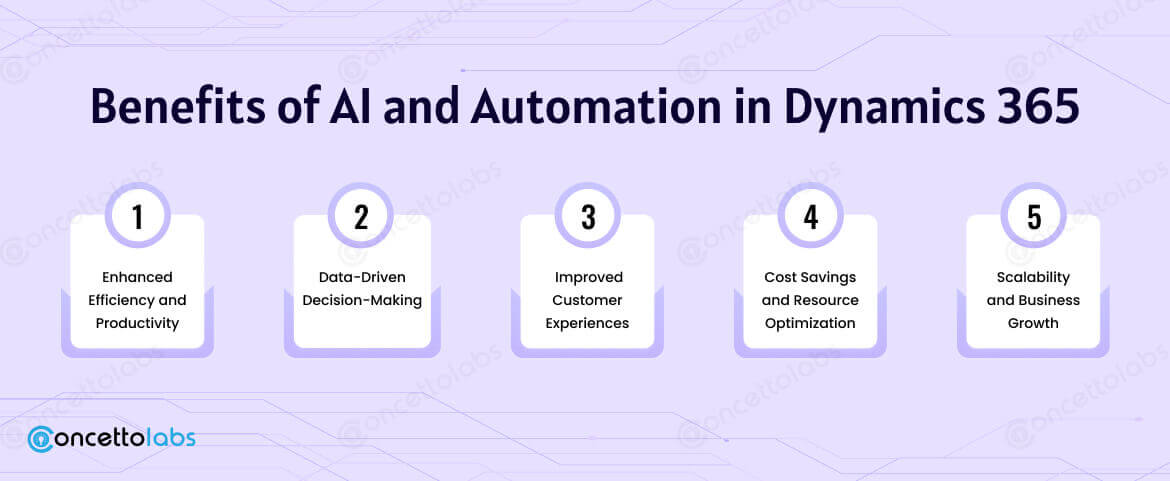Benefits of AI and Automation in Dynamics 365