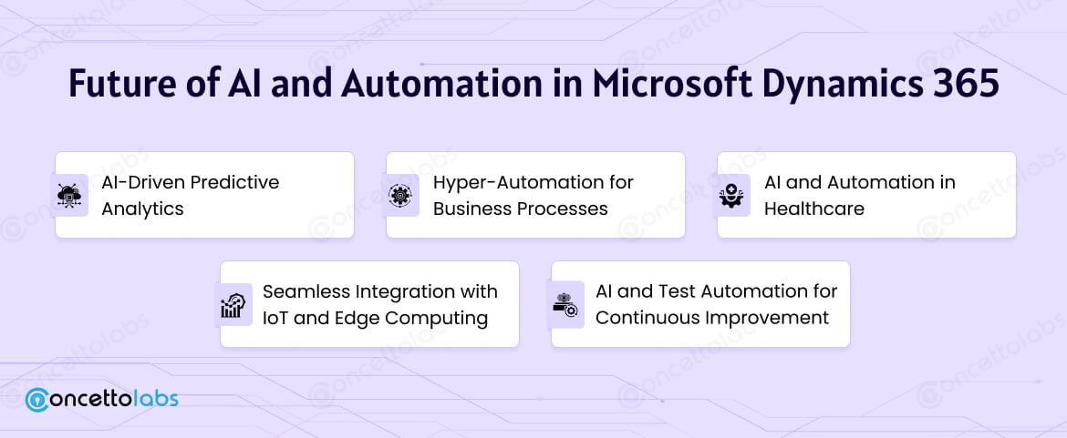 Future of AI and Automation in Microsoft Dynamics 365