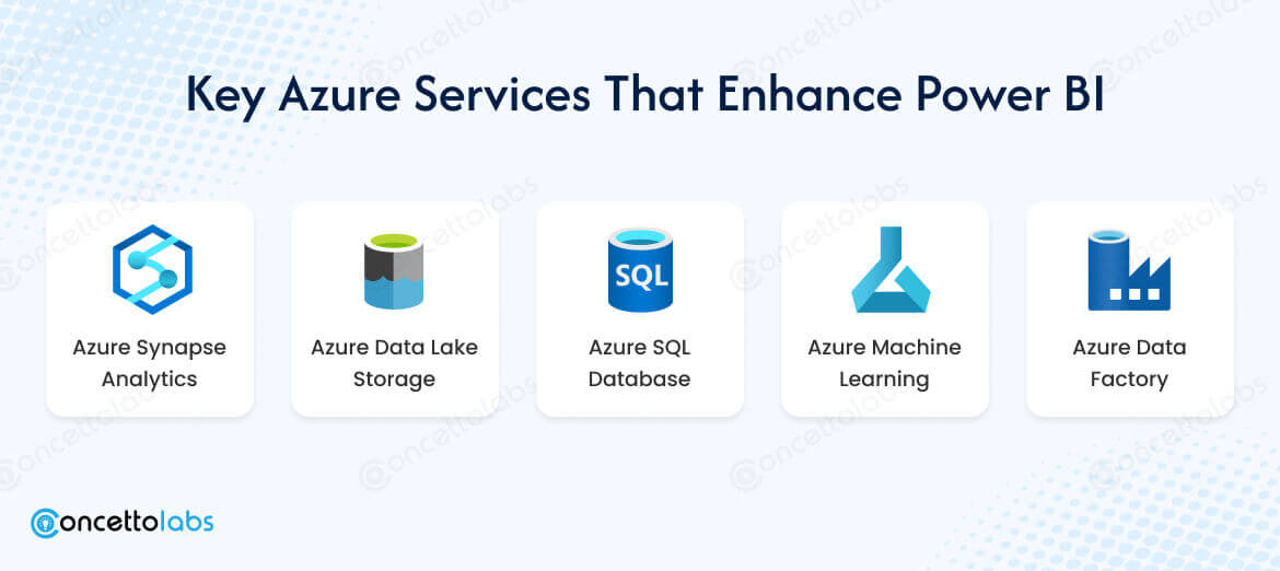 Key Azure Services That Enhance Power BI