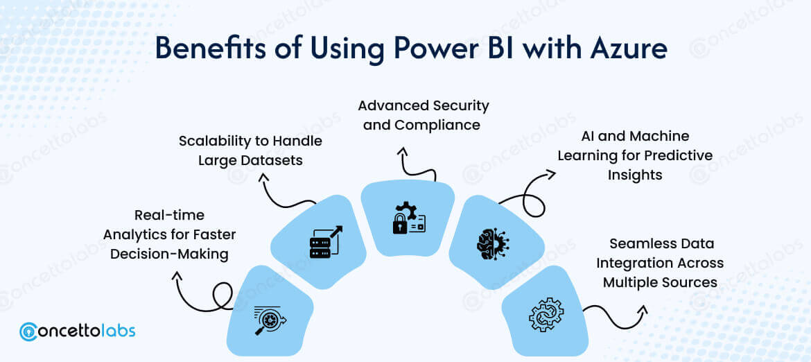 Benefits of Using Power BI with Azure