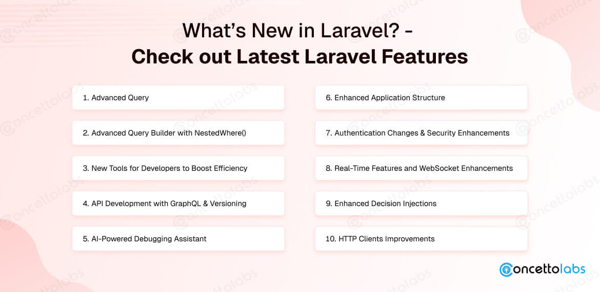 What’s New in Laravel? - Check out Latest Laravel Features