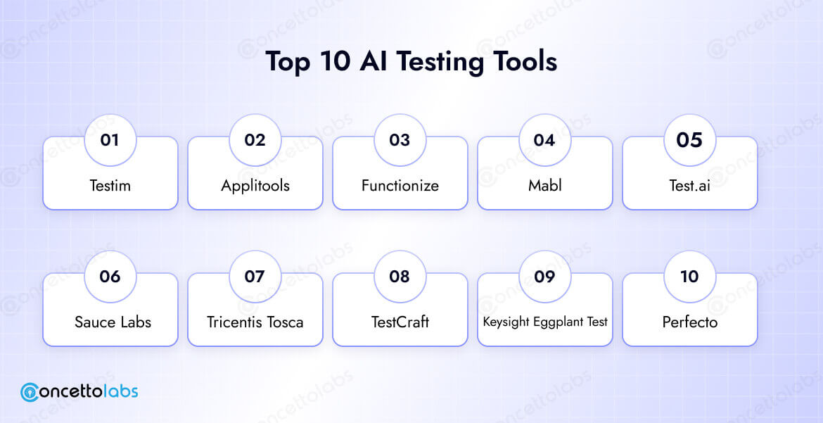 Top 10 AI Testing Tools