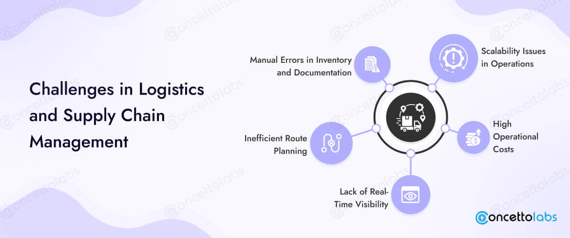 Challenges in Logistics and Supply Chain Management
