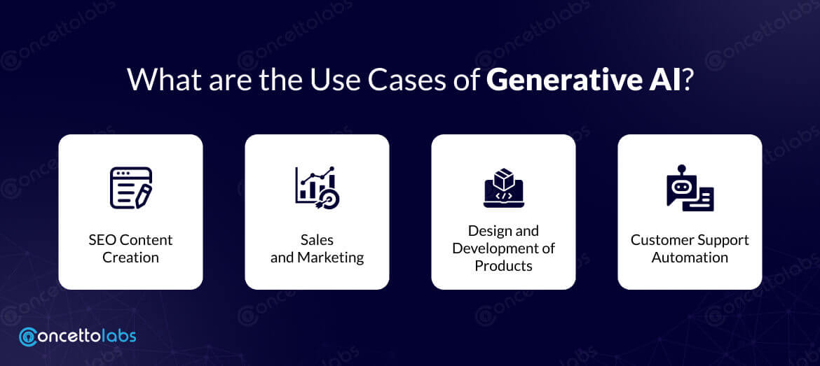 What are the Use Cases of Generative AI?