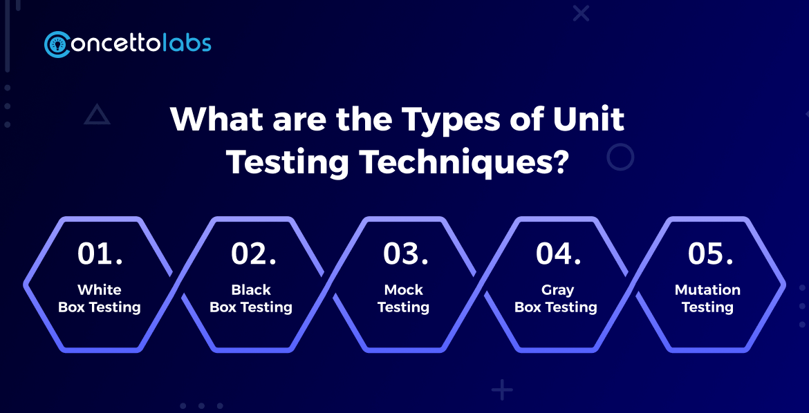What are the Types of Unit Testing Techniques?