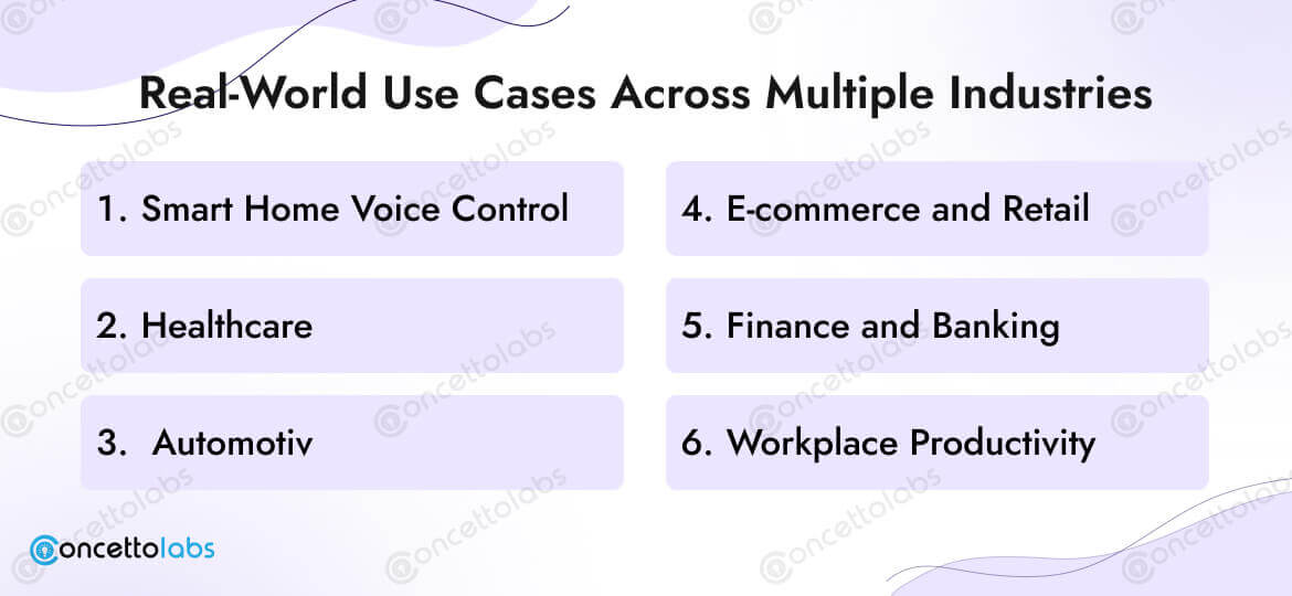 Real-World Use Cases Across Multiple Industries