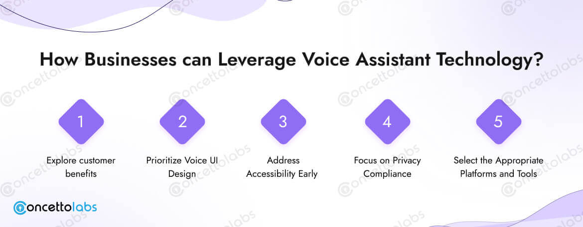 How Businesses Can Leverage Voice Assistant Technology?