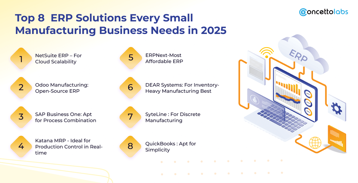 Top 8 ERP Solutions for Small Manufacturing Business Needs in 2025