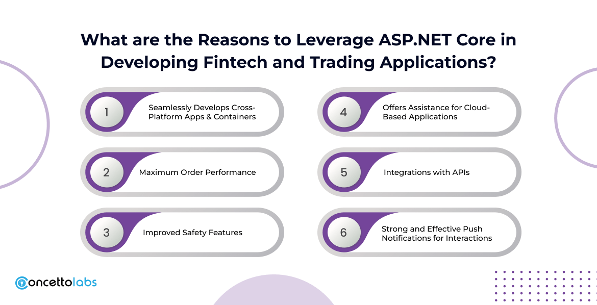 Reasons to Leverage ASP.NET Core in Developing Fintech and Trading Applications?