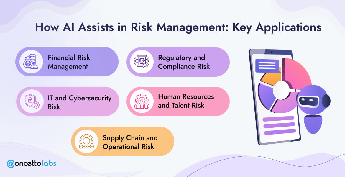How AI Assists in Risk Management: Key Applications?