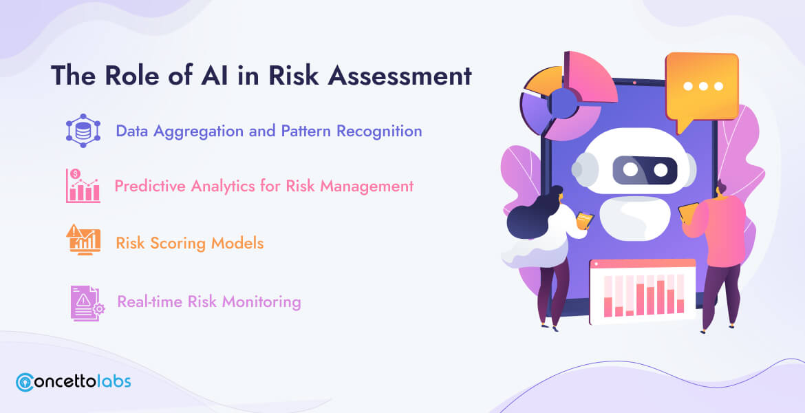 The Role of AI in Risk Assessment