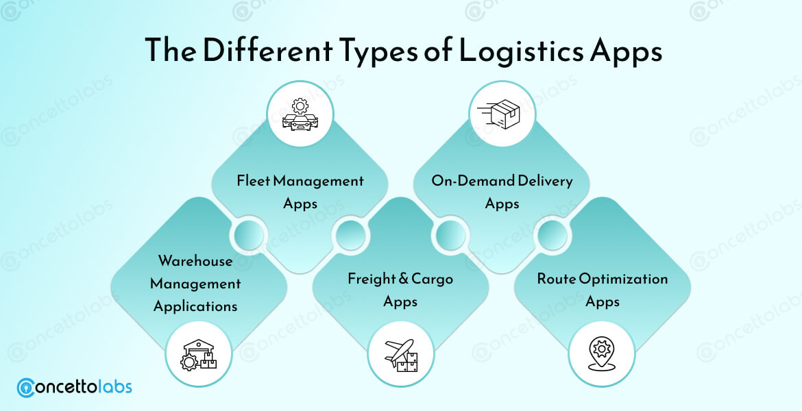 The Different Types of Logistics Apps