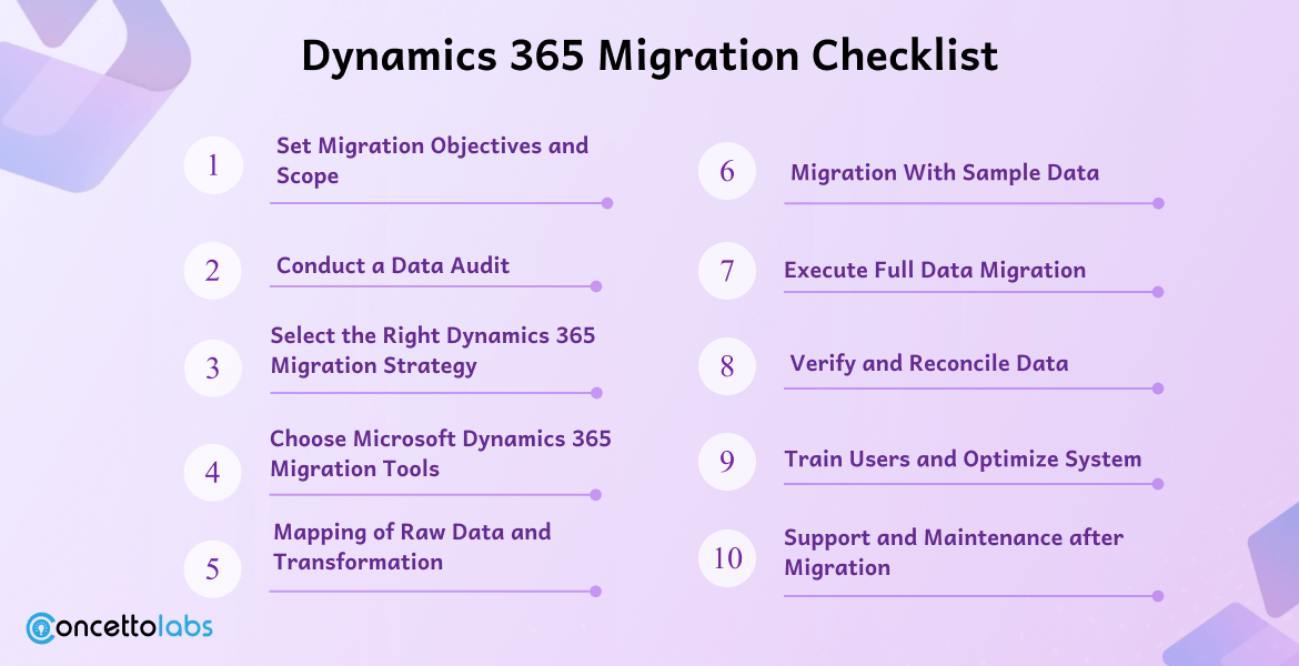 Dynamics 365 Migration Checklist