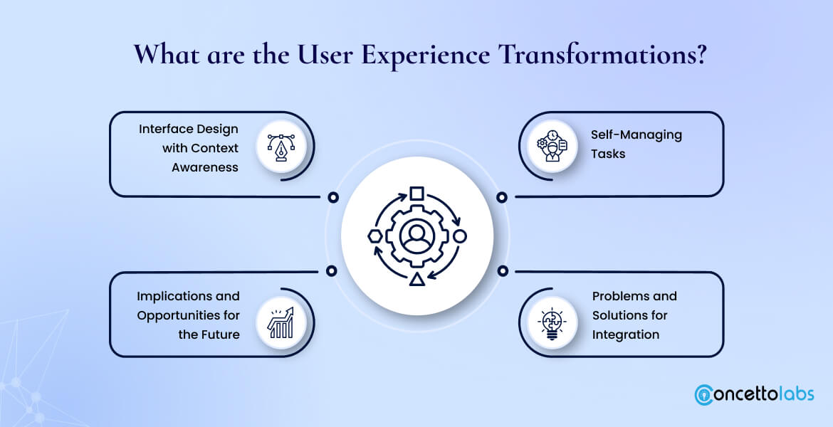 What are the User Experience Transformations?