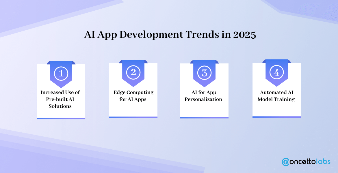 AI App Development Trends in 2025