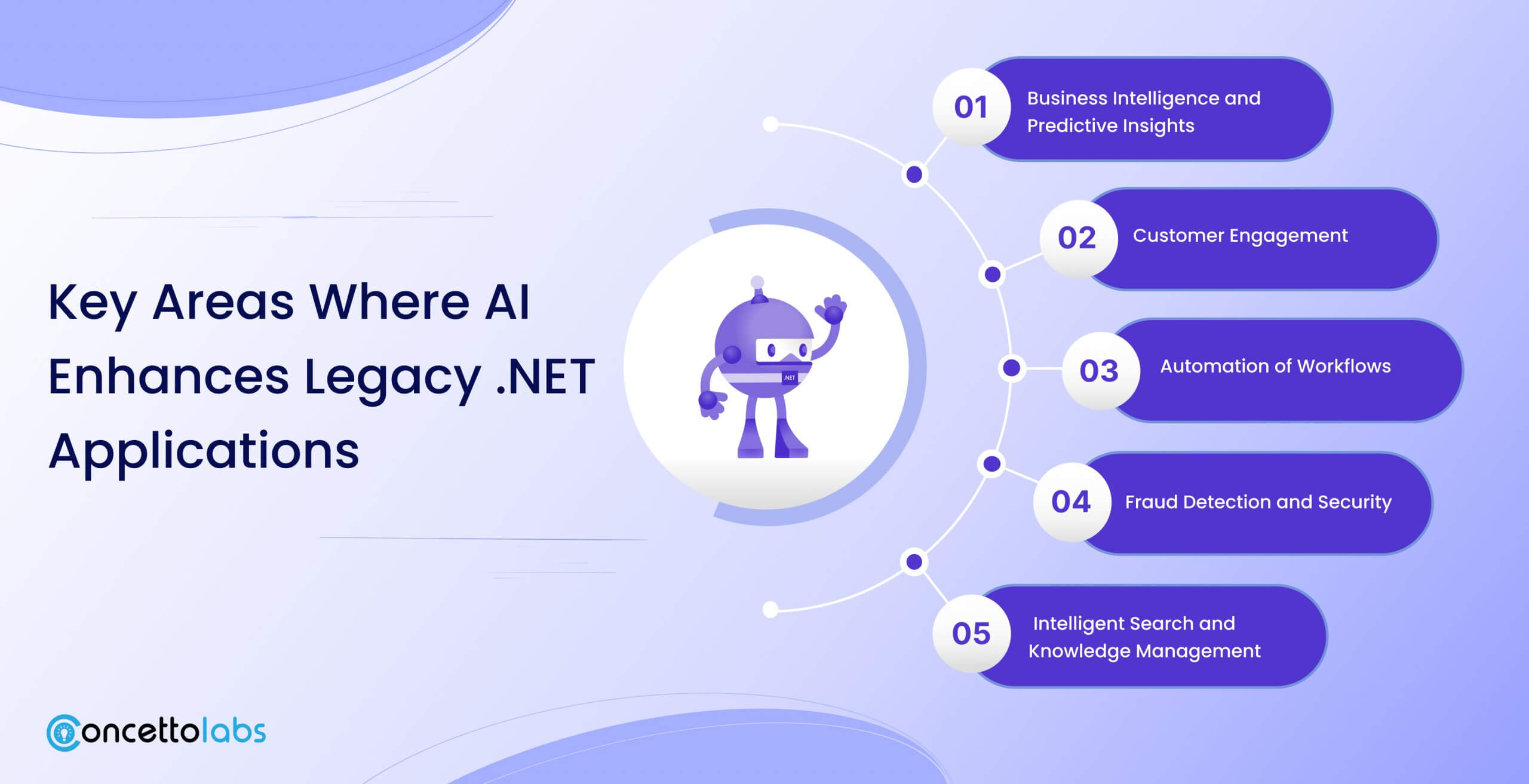 Key Areas Where AI Enhances Legacy .NET Applications