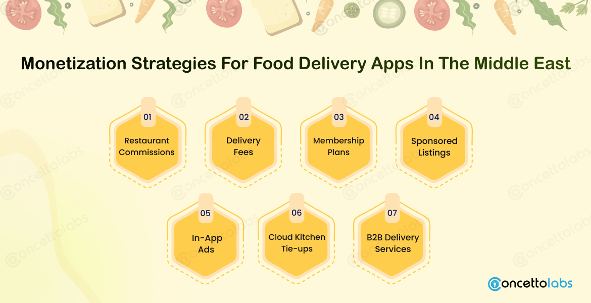 Monetization Strategies for Food Delivery Apps in the Middle East