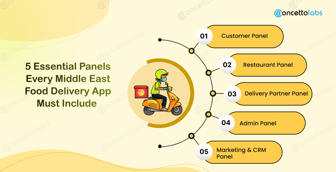 Middle East Food Delivery App