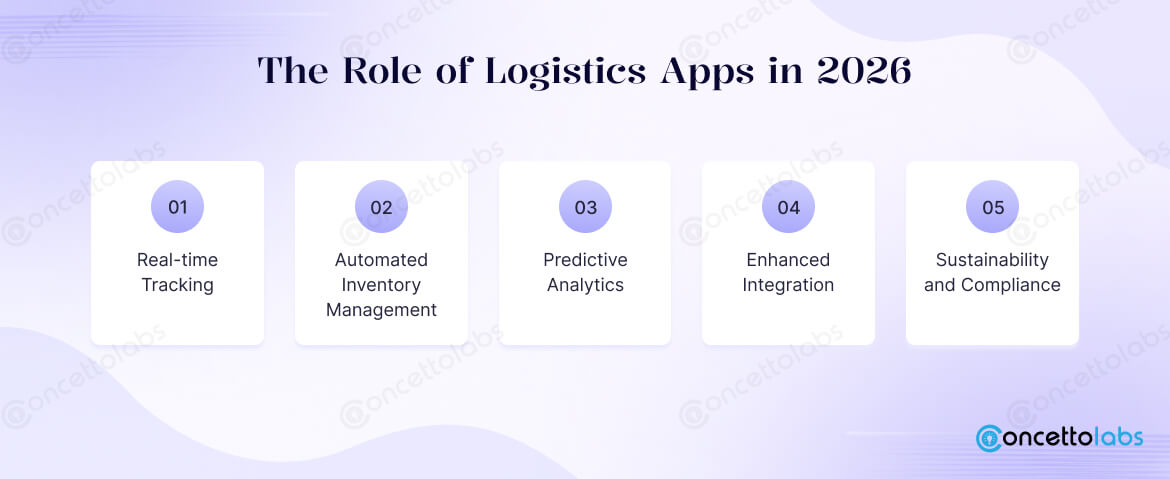 The Role of Logistics Apps in 2026