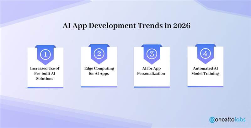 AI App Development Trends
