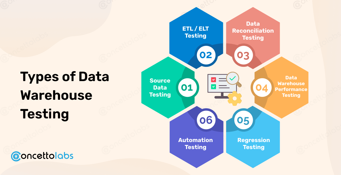 this is type of data warehouse testing