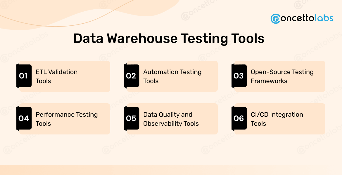 this is Data warehouse testing tools