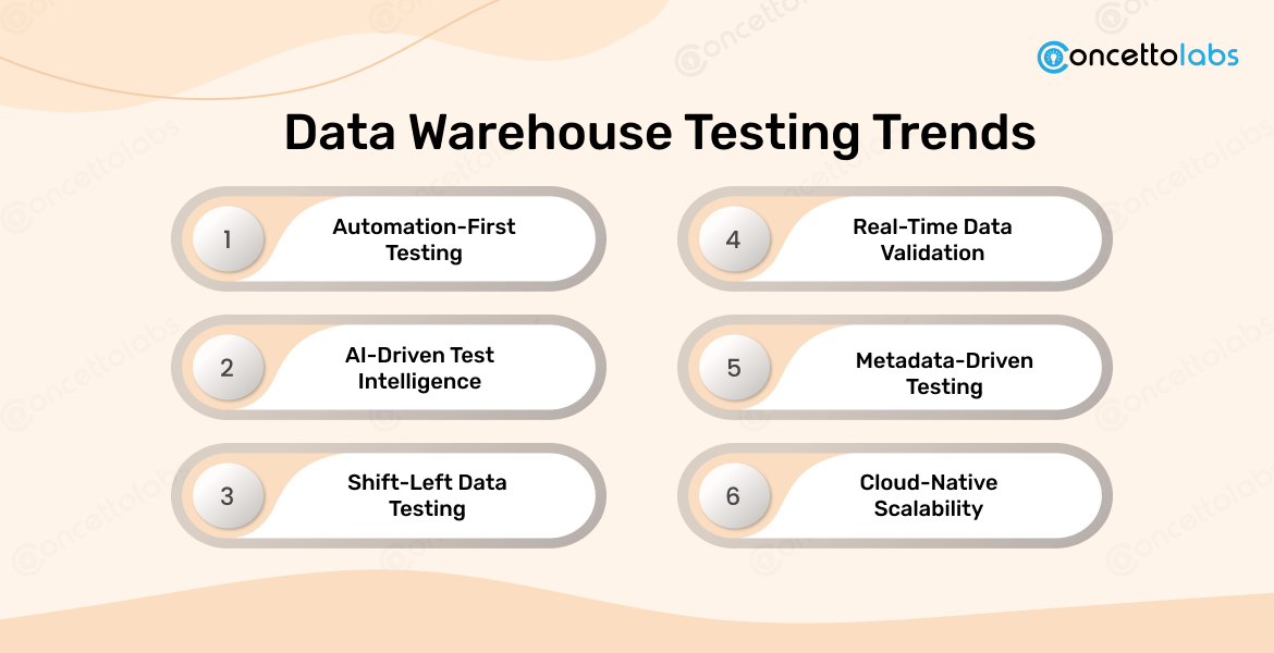 this is Data Warehouse Testing Trends image
