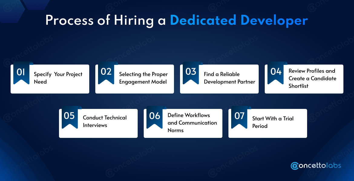 How to hire dedicated developer