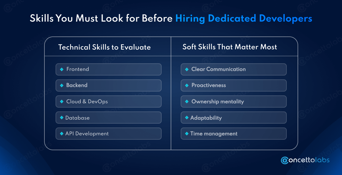 Skills You Must Look for Before hiring a dedicated developer