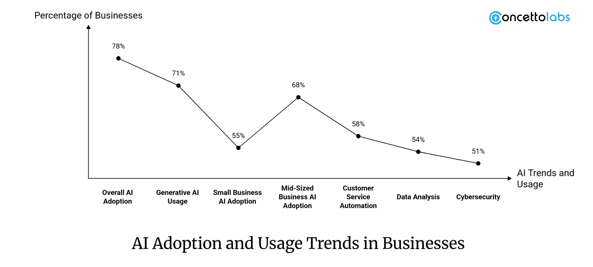 Ai market Stats