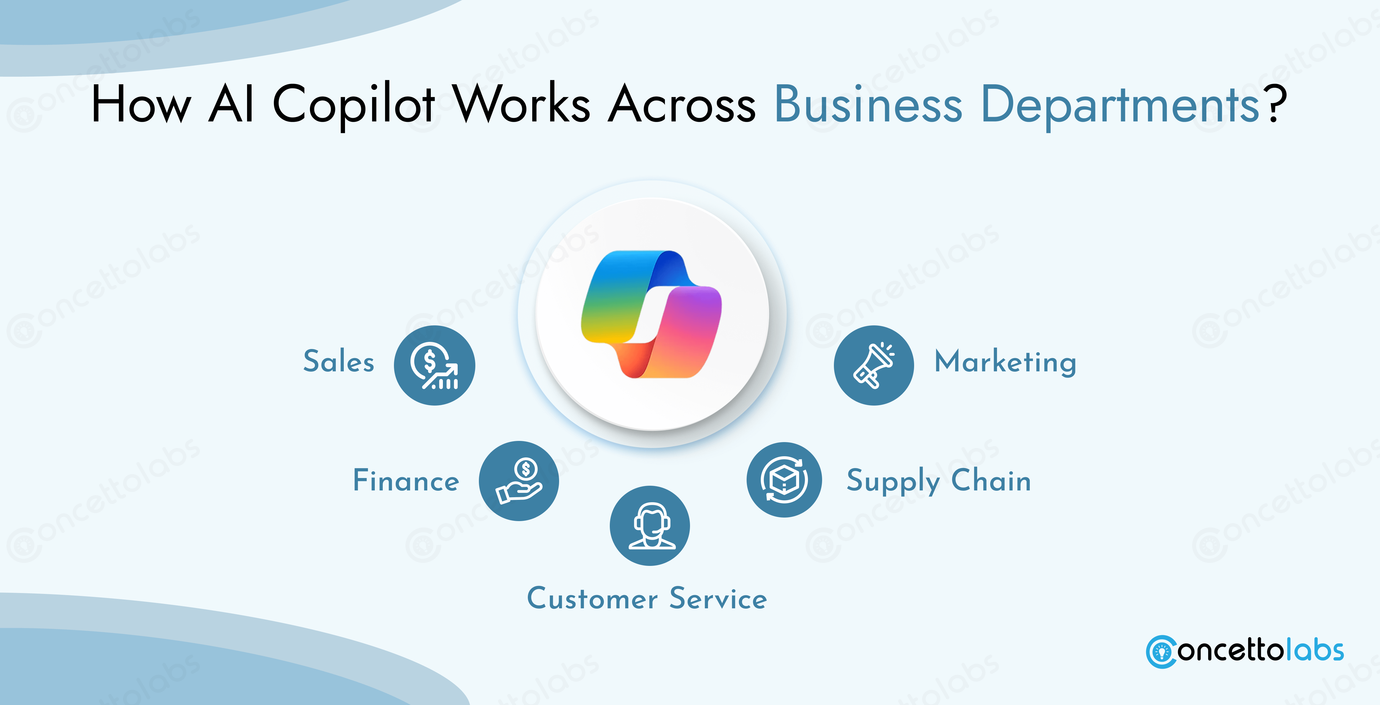 How AI Copilot Works Across Business Departments