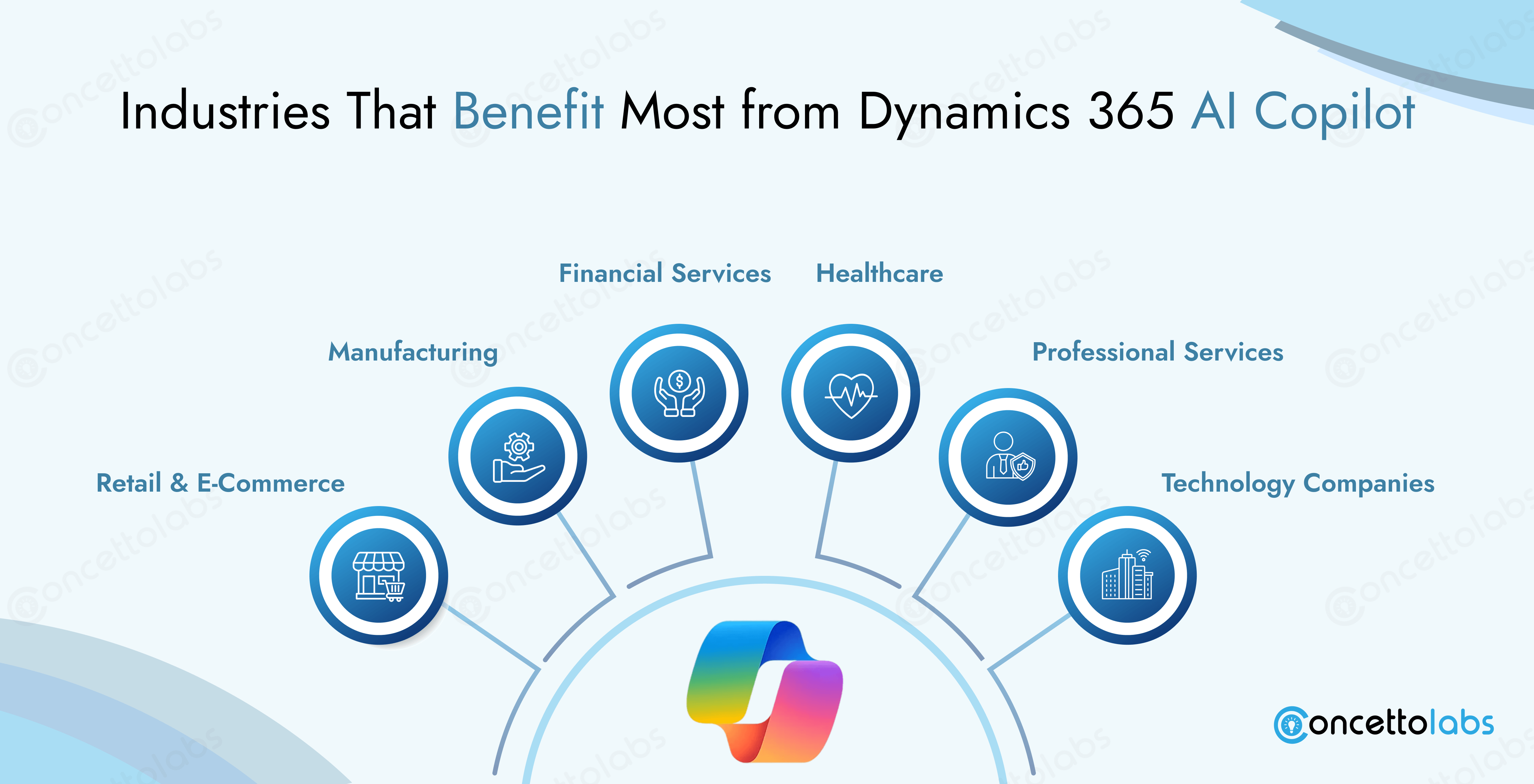 Industries That Benefit Most from Dynamics 365 AI Copilot