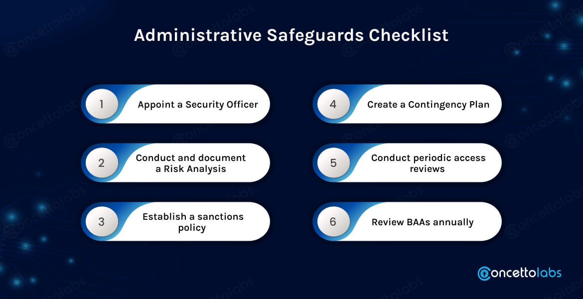 Administrative Safeguards Checklist