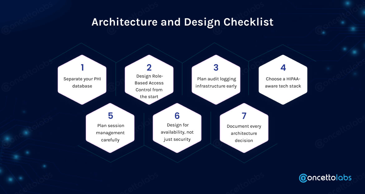 Architecture and Design Checklist