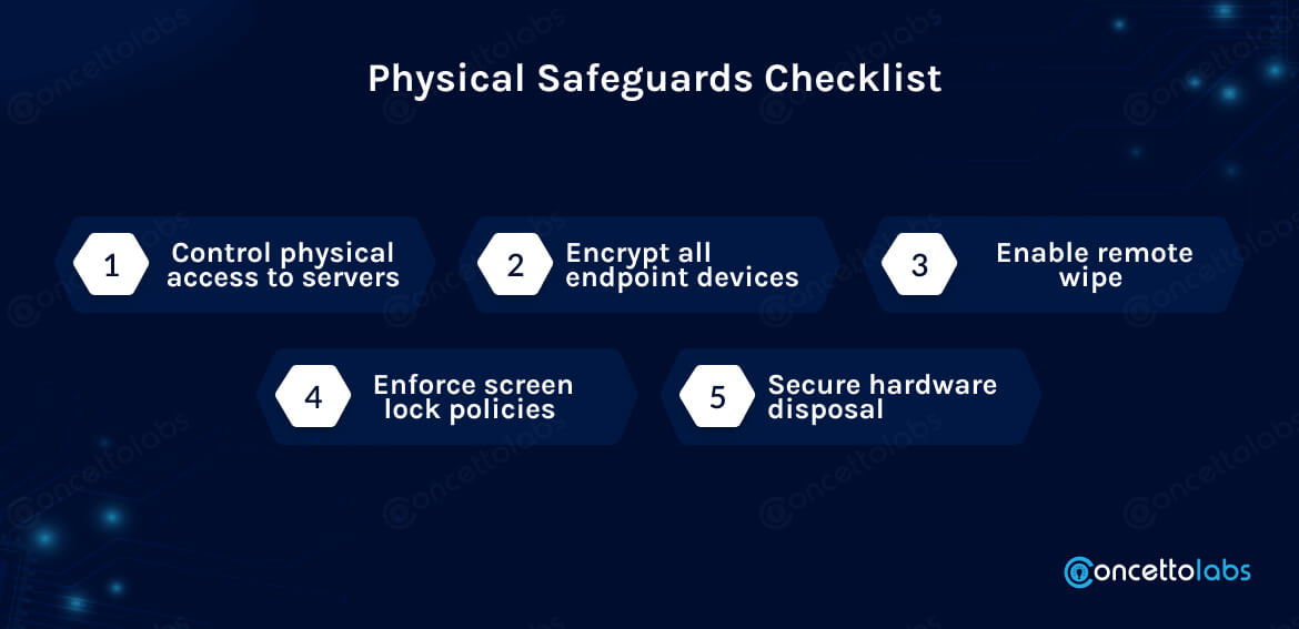 Physical Safeguards Checklist
