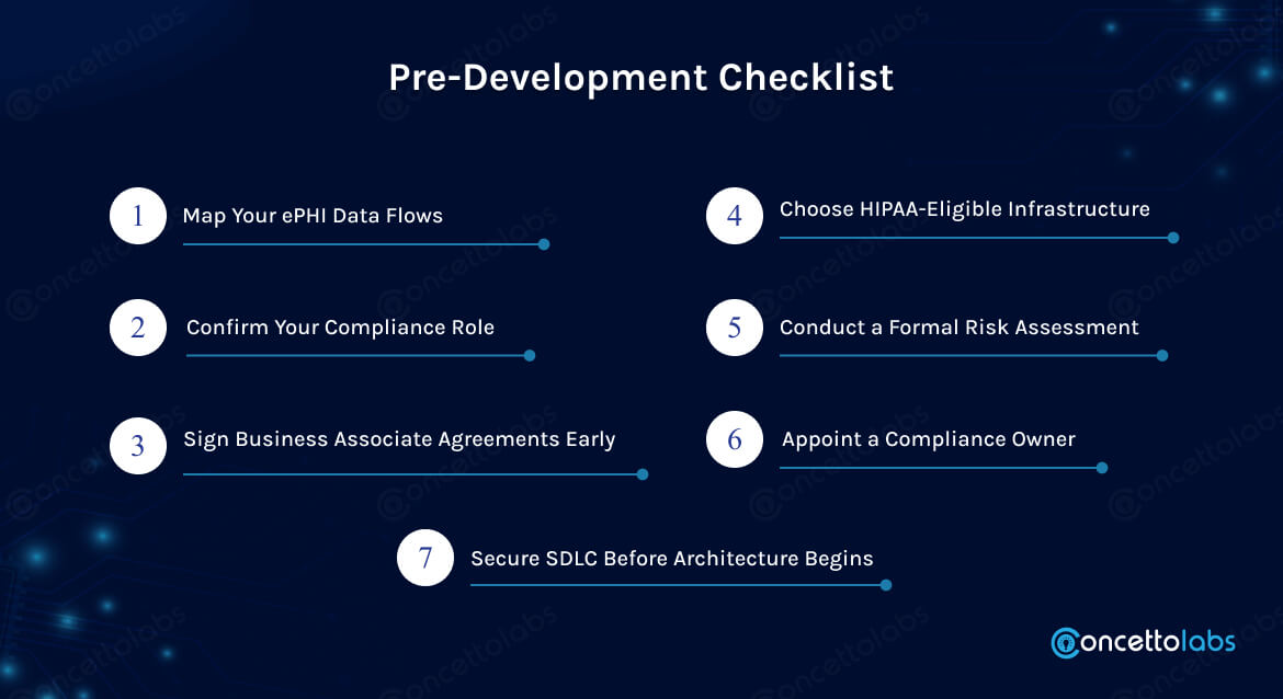 Pre Development Checklist