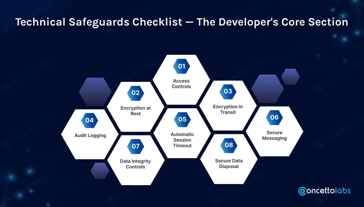 Technical Safeguards Checklist