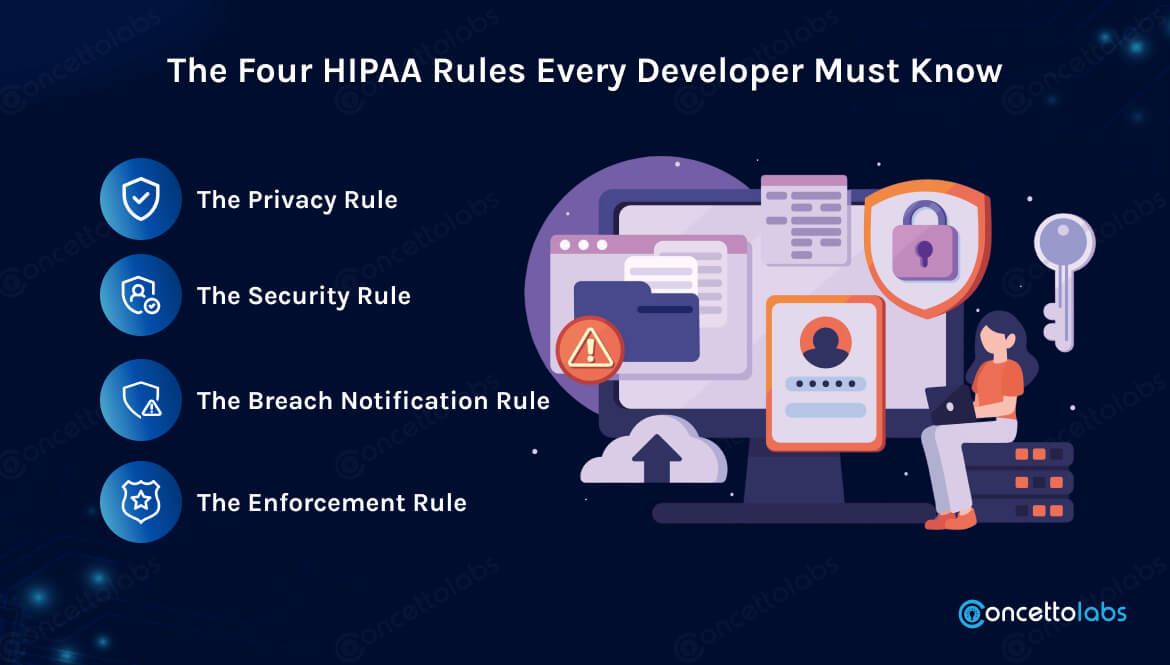 The Four HIPAA Rules Every Developer Must Know