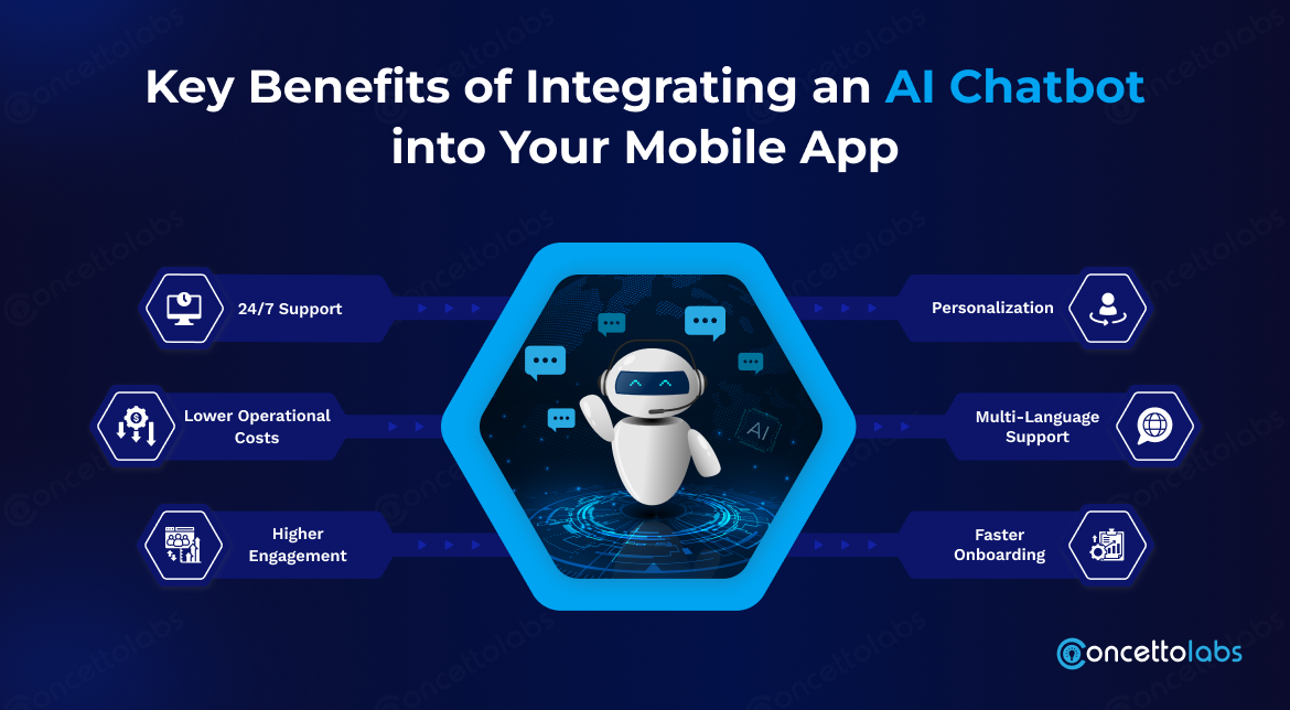 Key Benefits of Integrating an AI Chatbot into Your Mobile App