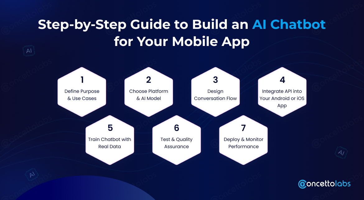 Step-by-Step Guide to Build an AI Chatbot for Your Mobile App