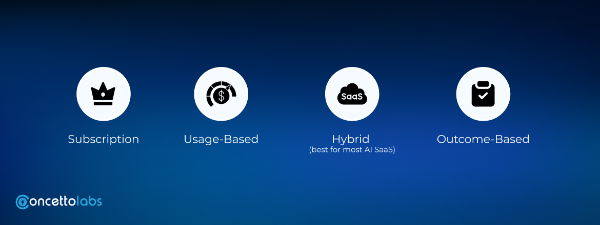 how to price your ai saas product?