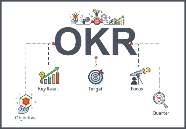 OKR Development Company