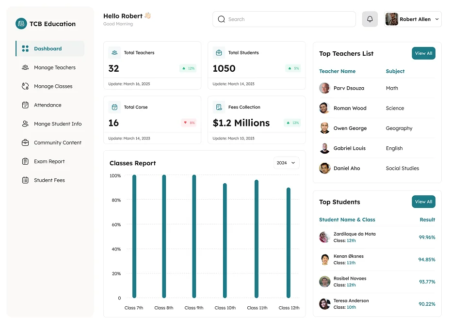 Admin Panel Features