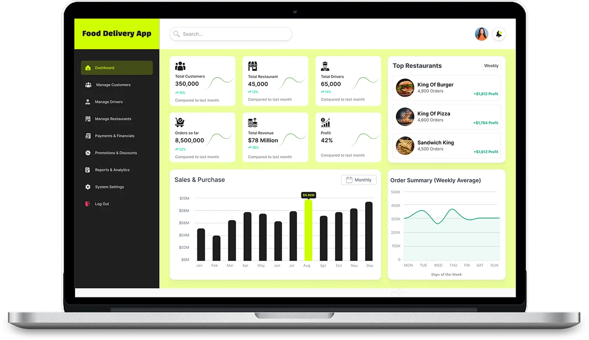 Admin Panel Features