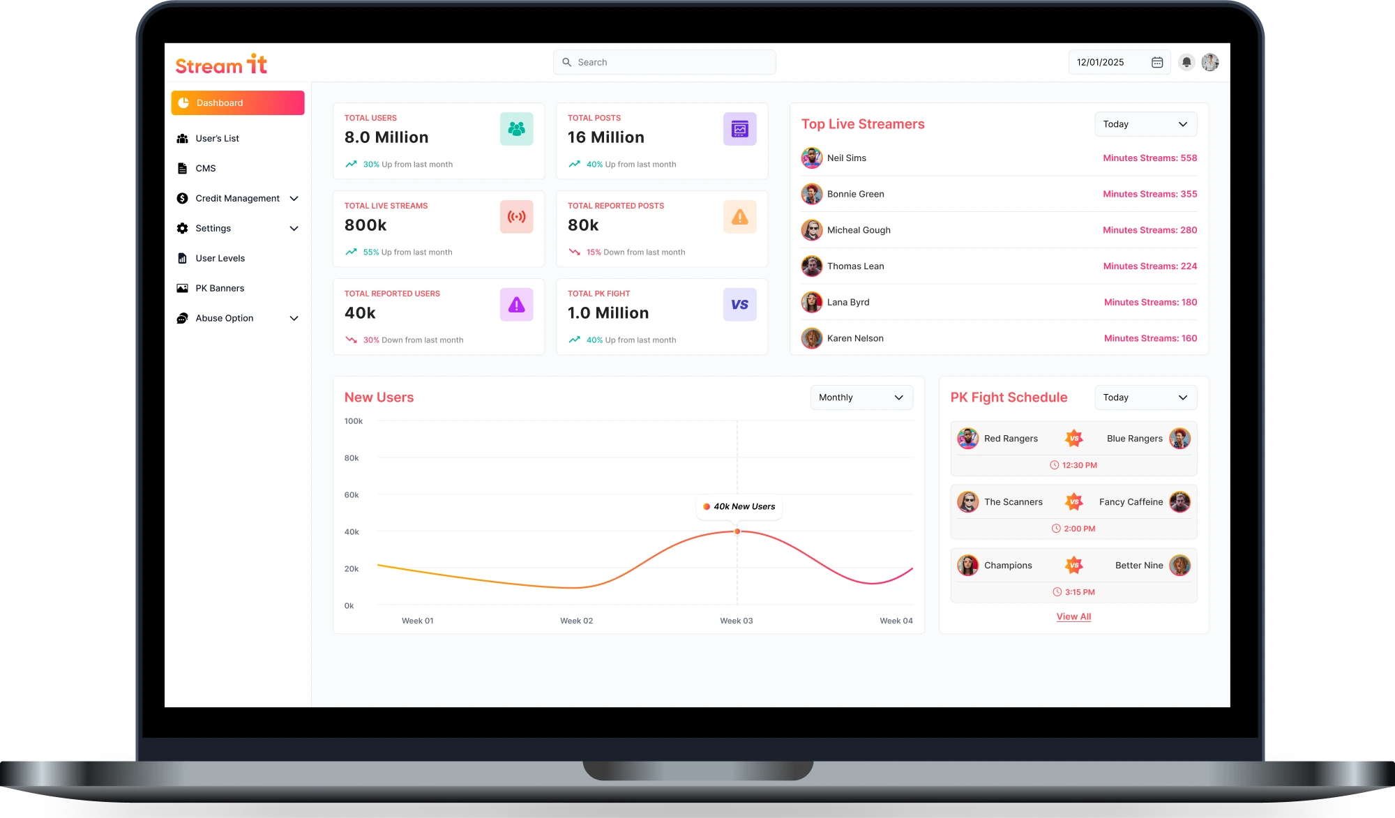 Admin Panel Features