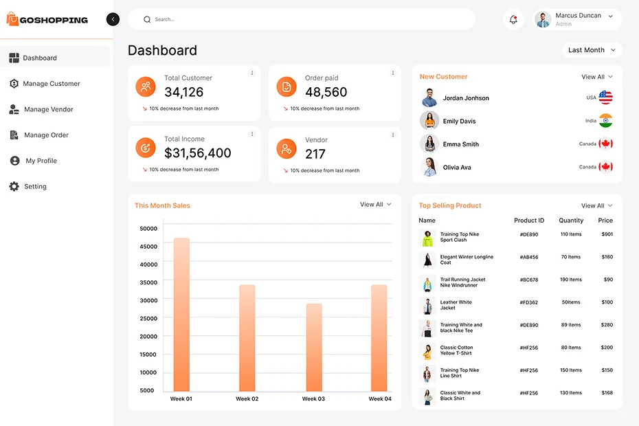 Admin Panel Overview