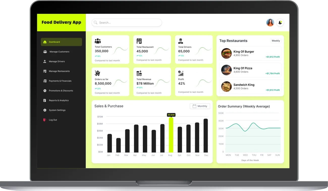 Admin Panel Features